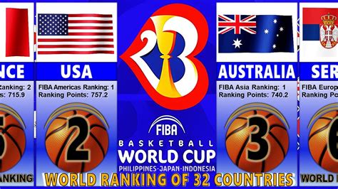 fiba basketball world ranking 2024|FIBA 3x3 World Tour 2024.